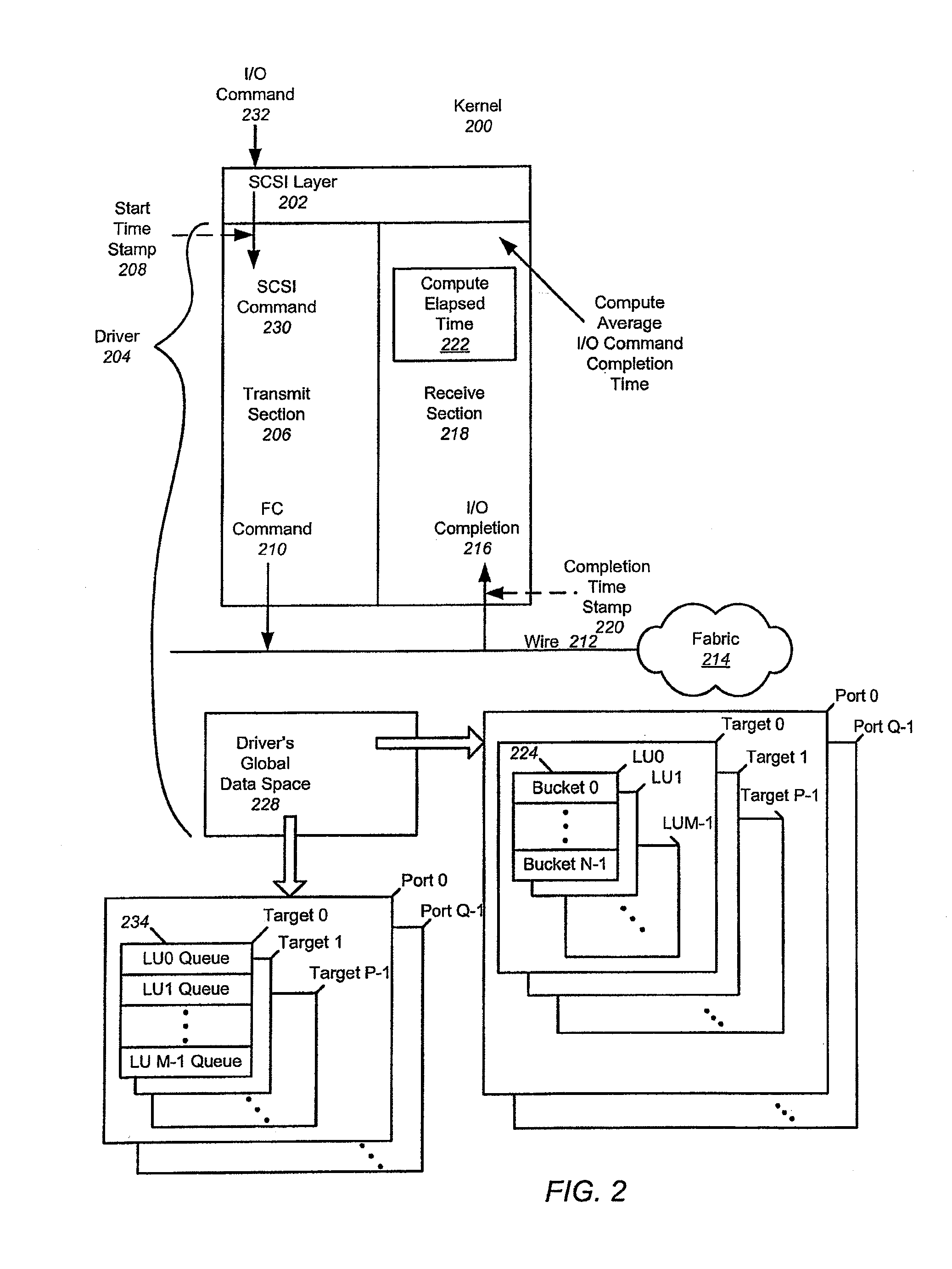 Computer System Input/Output Management