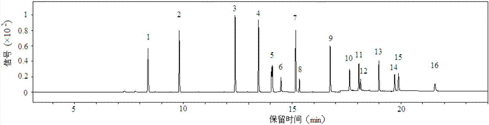 Dispersive solid-phase extraction-gas chromatography-mass spectrometry detection method of phthalic acid ester environmental hormone in marine sediment
