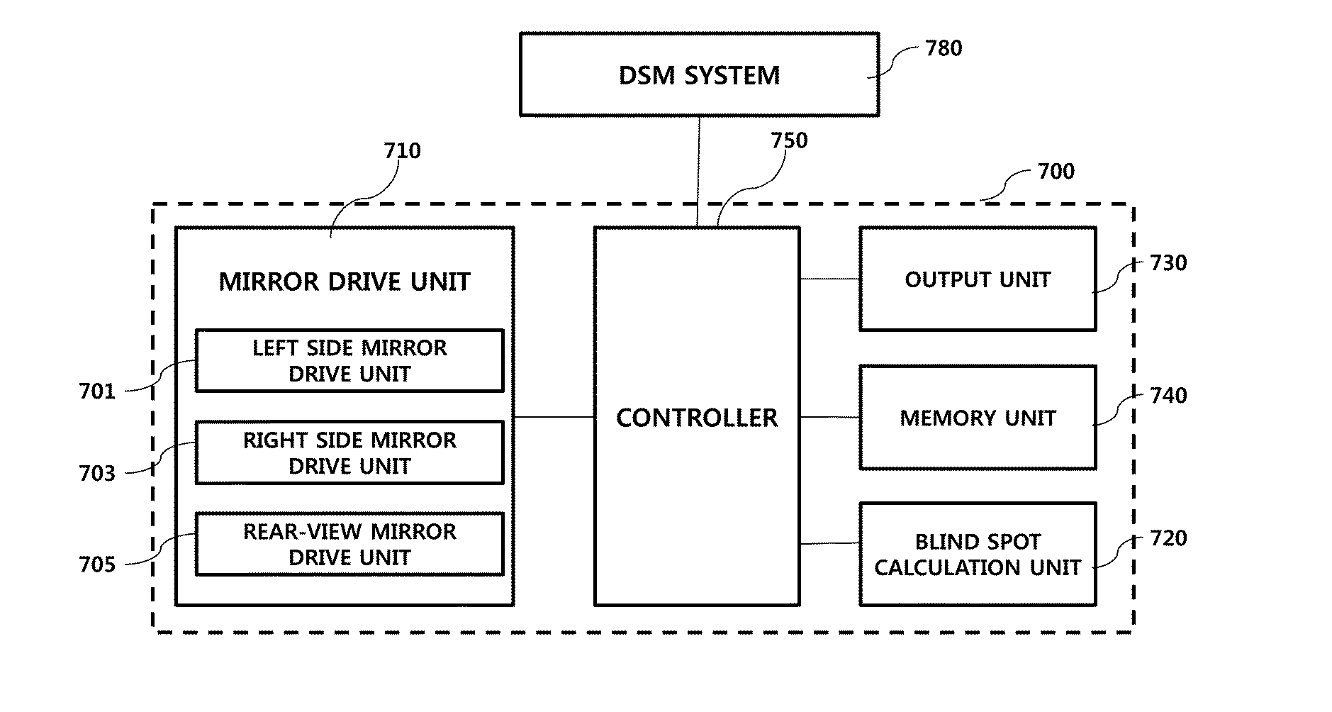 Driver customizable blind spot display method and apparatus