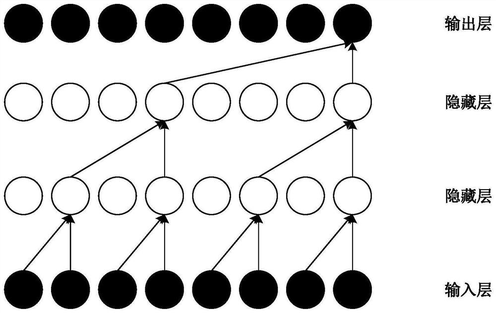 Lithium ion battery residual life prediction method based on time convolutional neural network