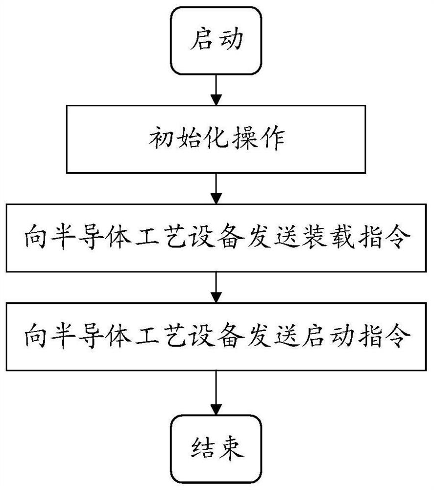 Method and device for updating cleaning configuration in semiconductor process equipment