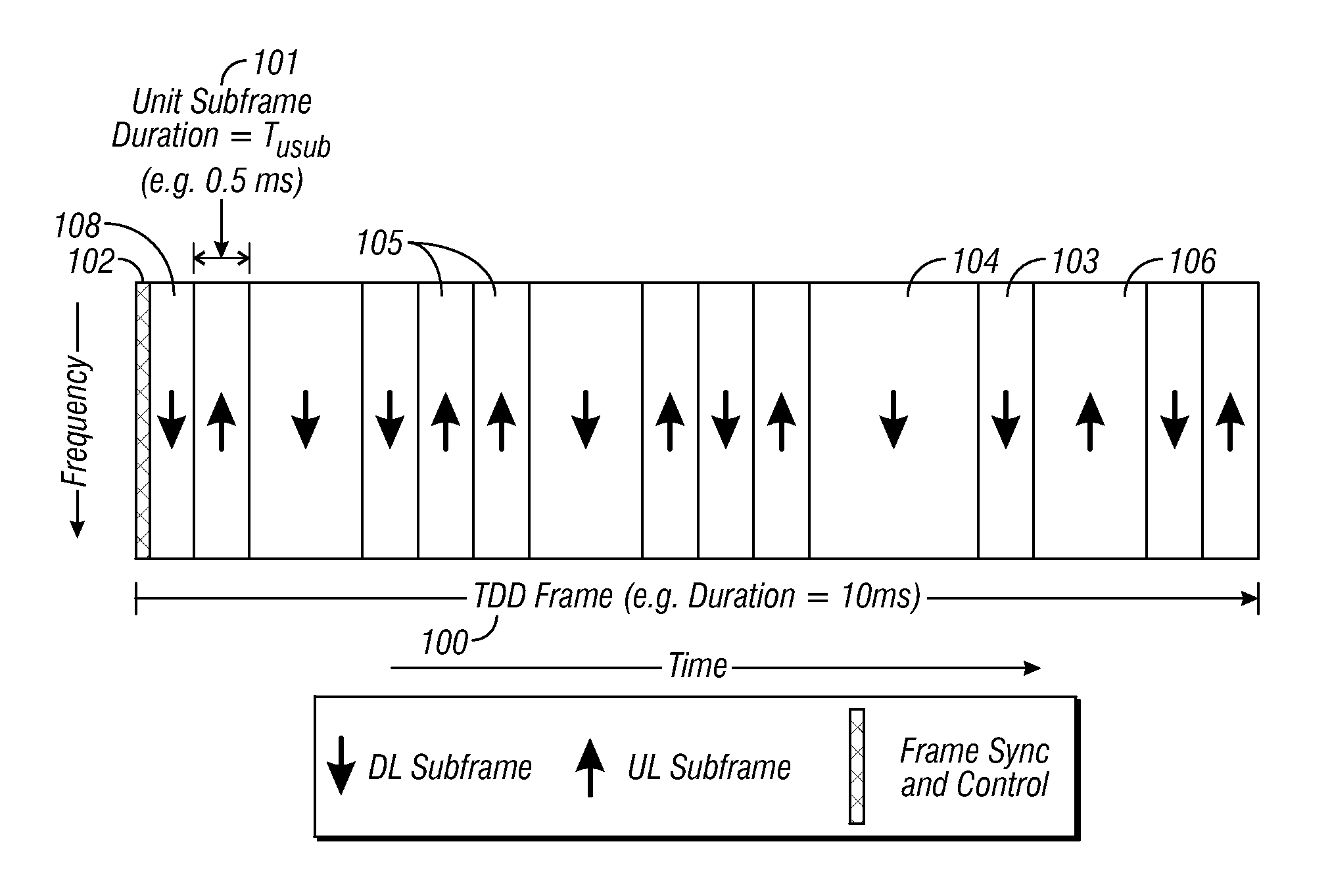 Flexible ofdm/ofdma frame structure for communication systems