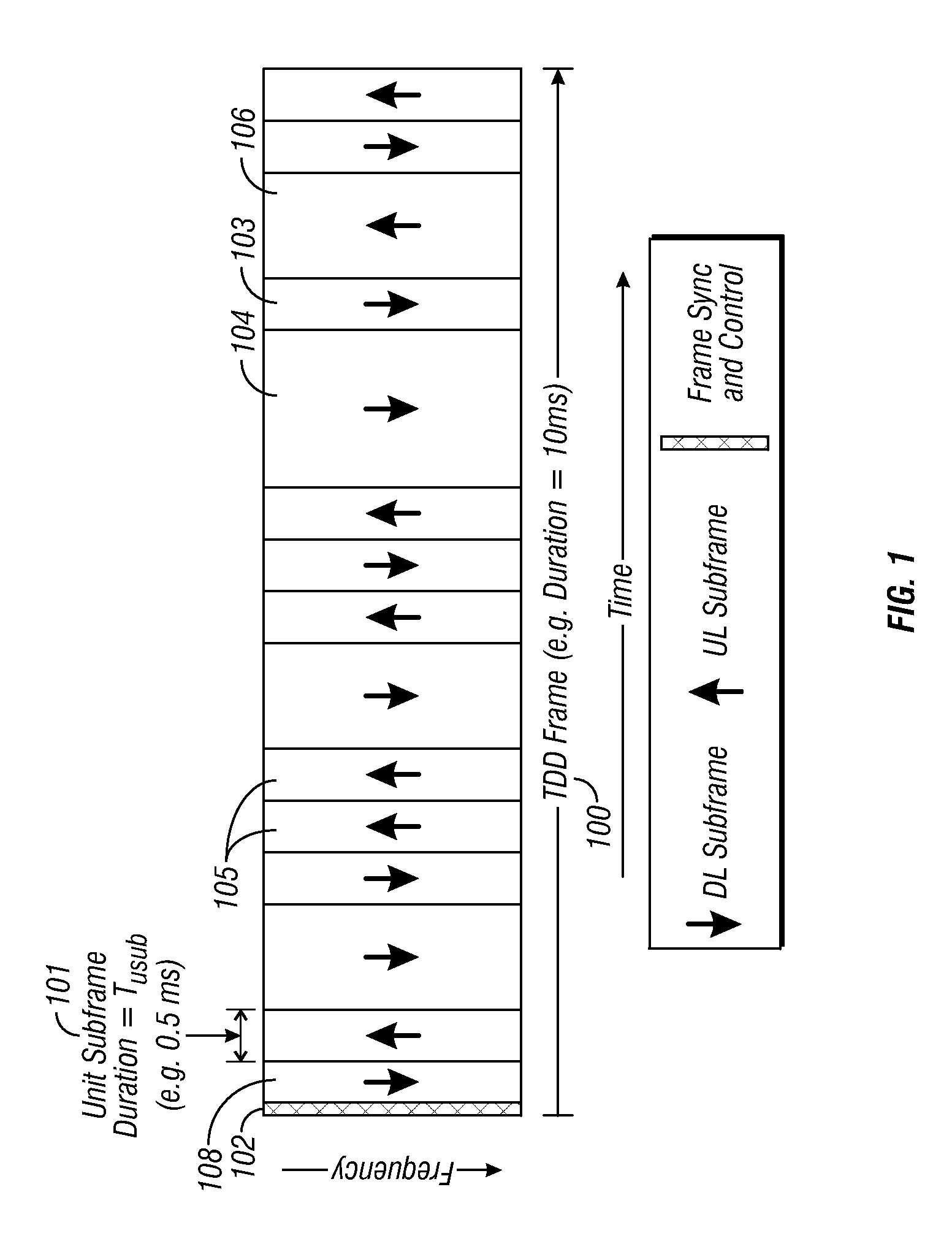 Flexible ofdm/ofdma frame structure for communication systems