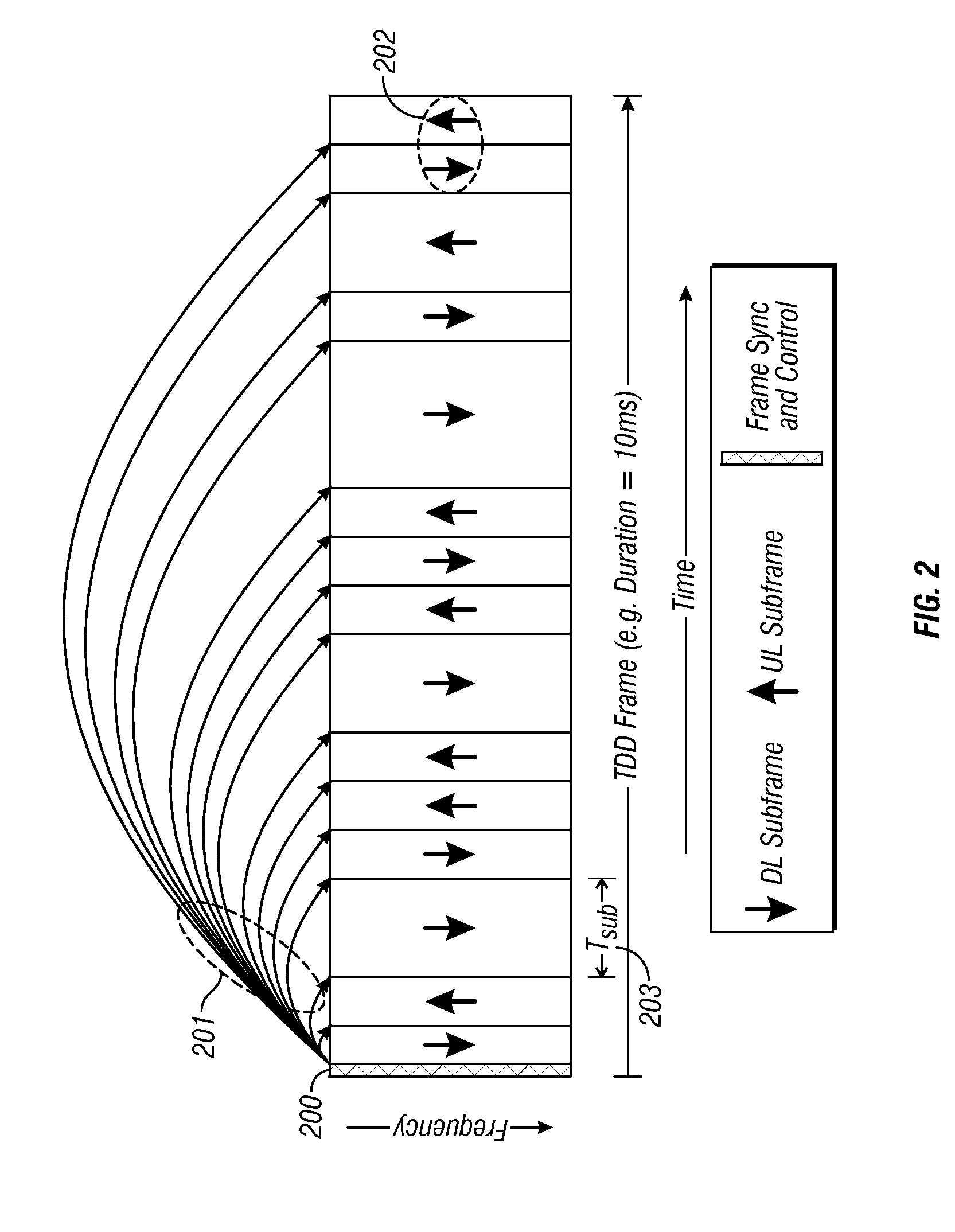 Flexible ofdm/ofdma frame structure for communication systems