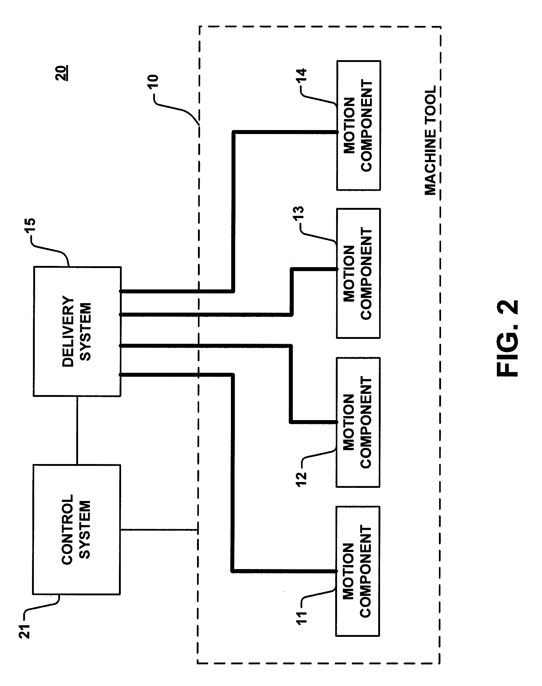 Smart machine tool lubrication system