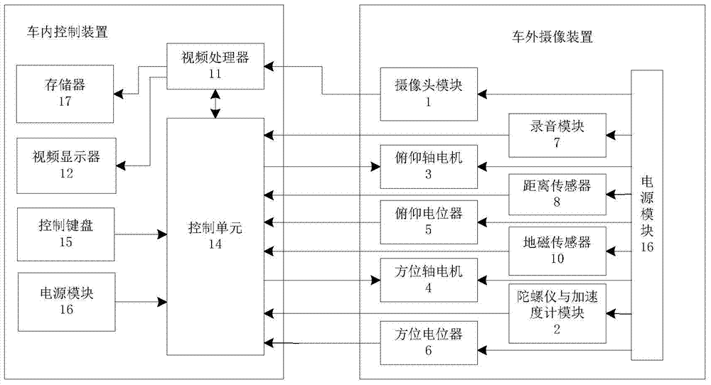 An intelligent driving recorder with anti-shake and omnidirectional target tracking