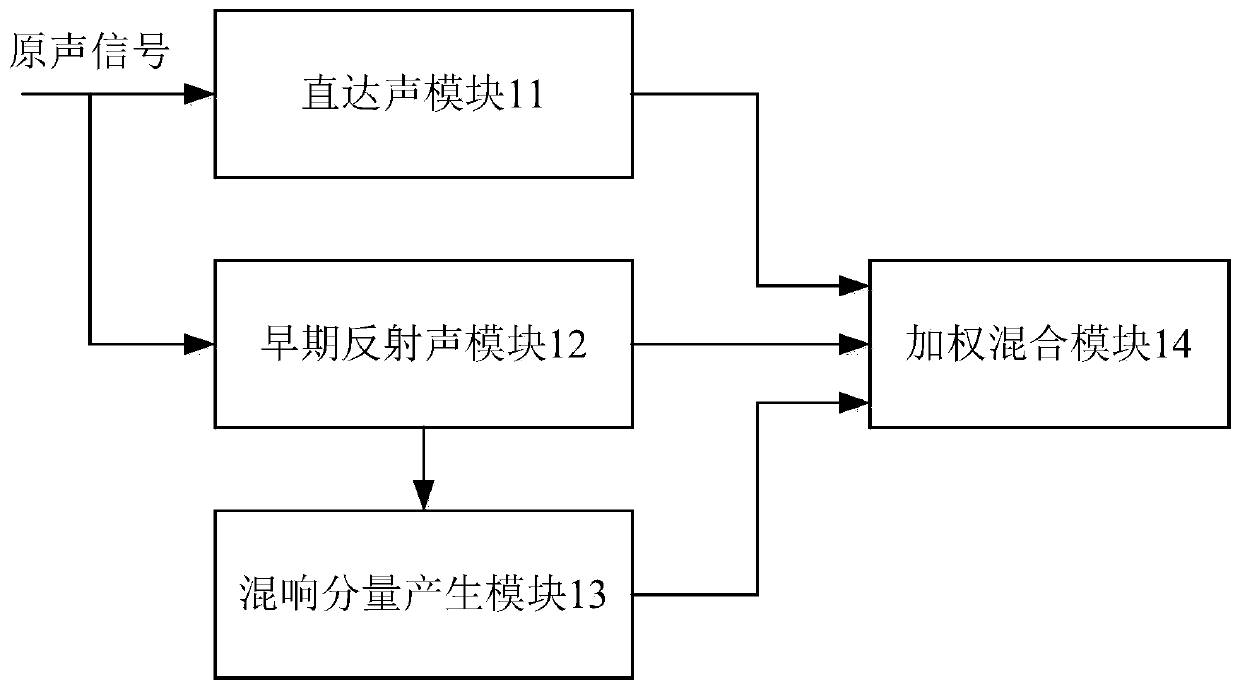 Device and method for generating artificial reverberation - Eureka ...