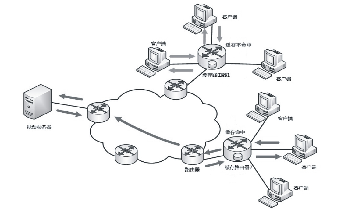 Streaming media system accelerating method based on router cache