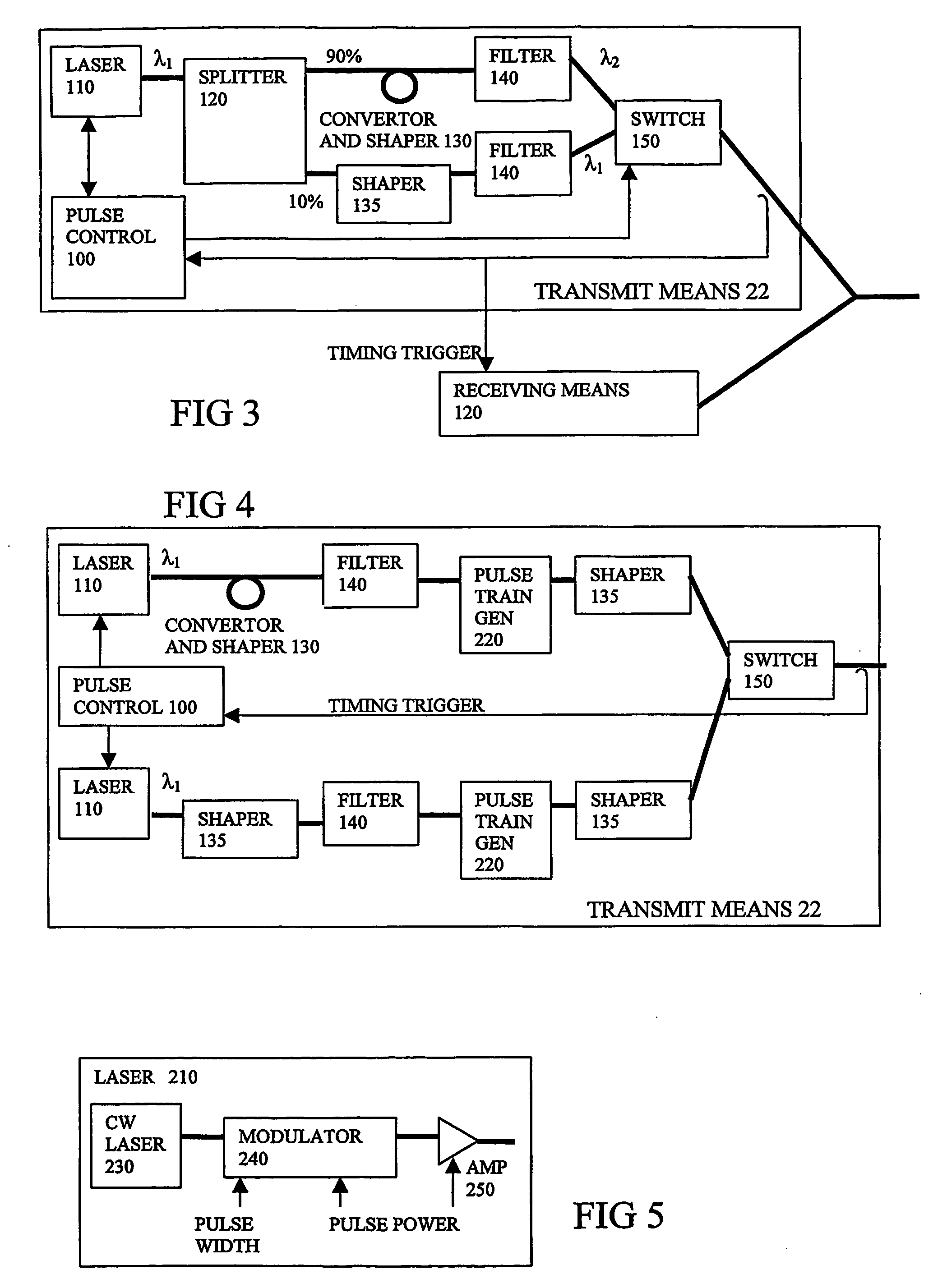 Method and apparatus for generation and transmission of high energy optical pulses for long range measurements