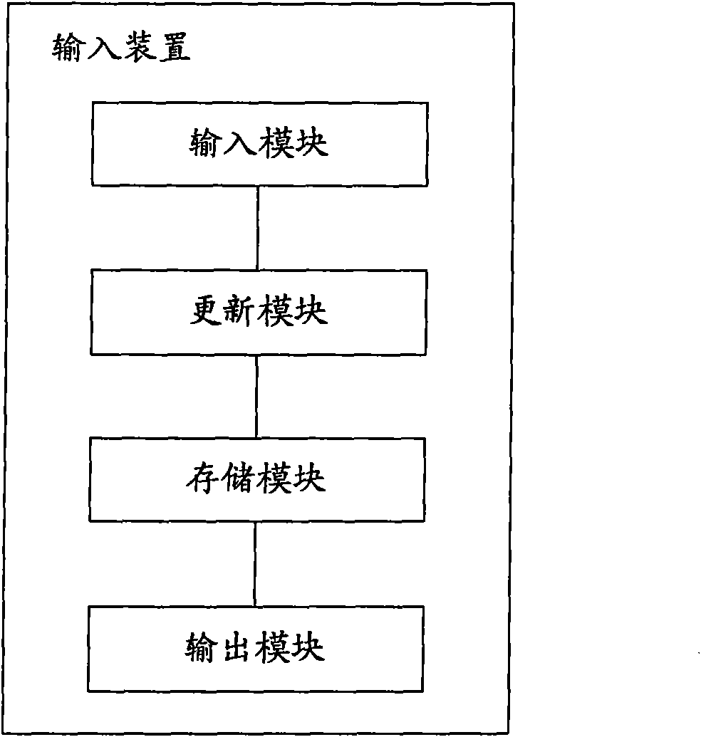 Digital home network system and scene mode configuration method thereof