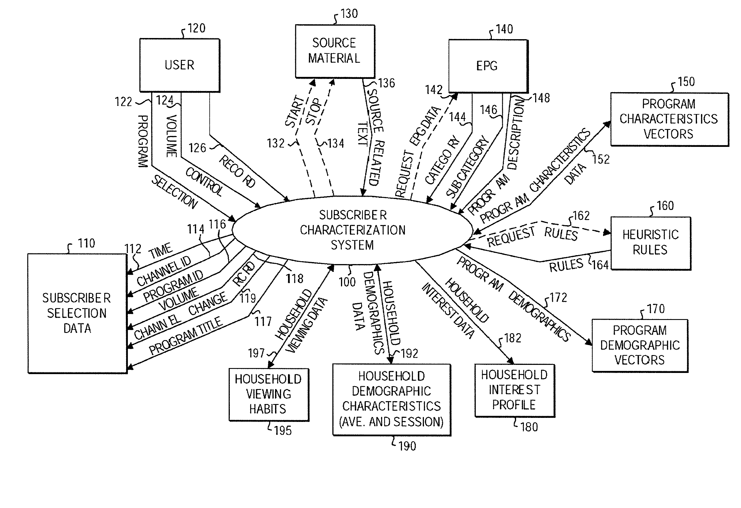 Advertisement monitoring system