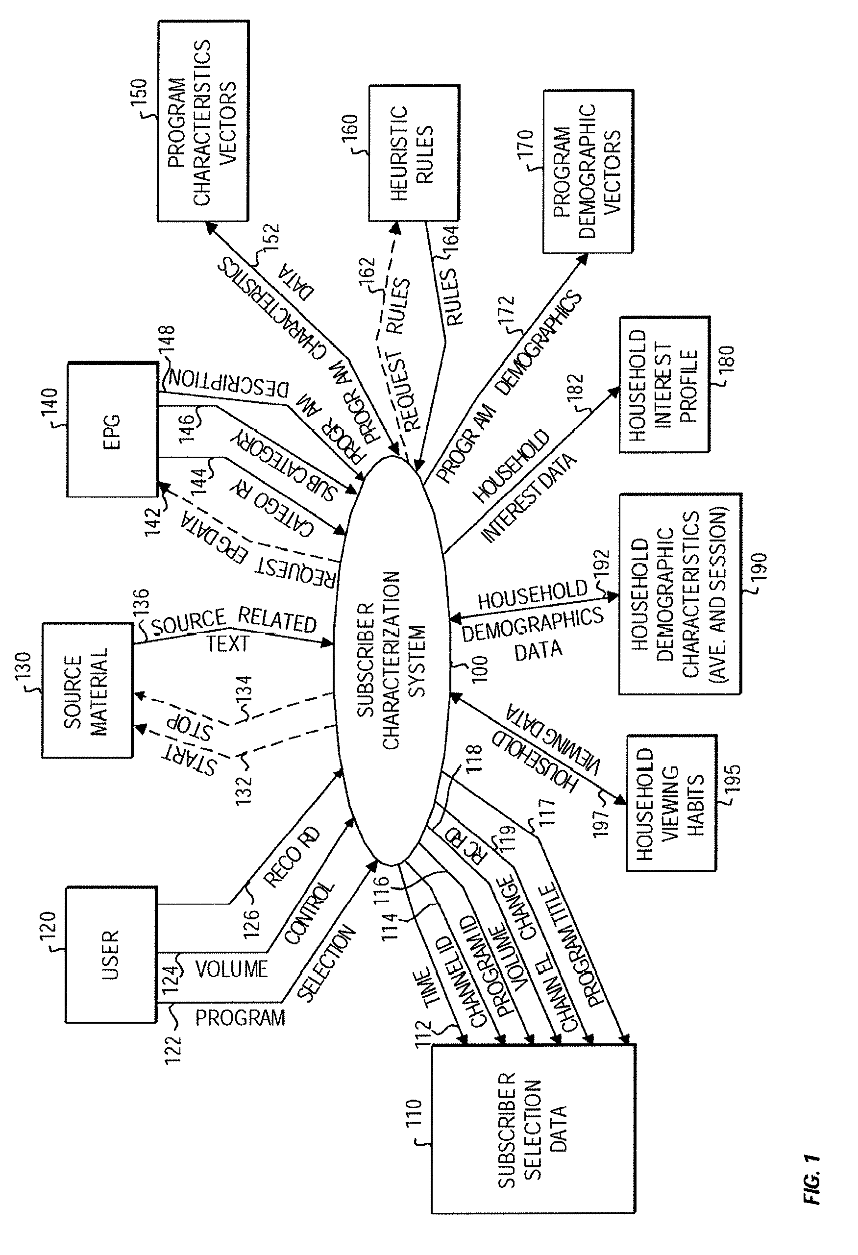 Advertisement monitoring system