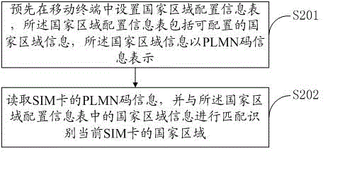 Method and system for automatically configuring mobile terminal parameters of Android system