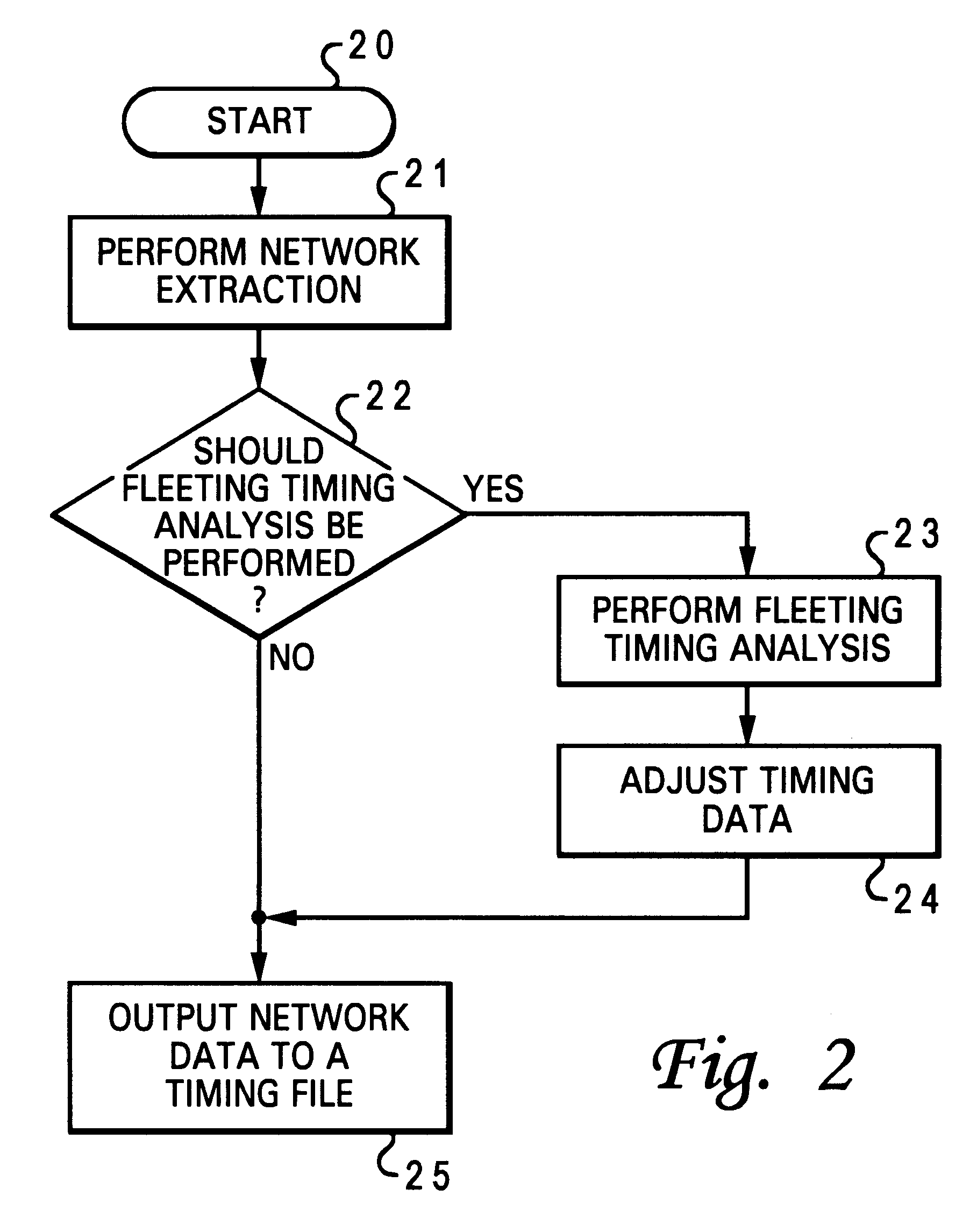 Method and system for performing timing analysis on an integrated circuit design