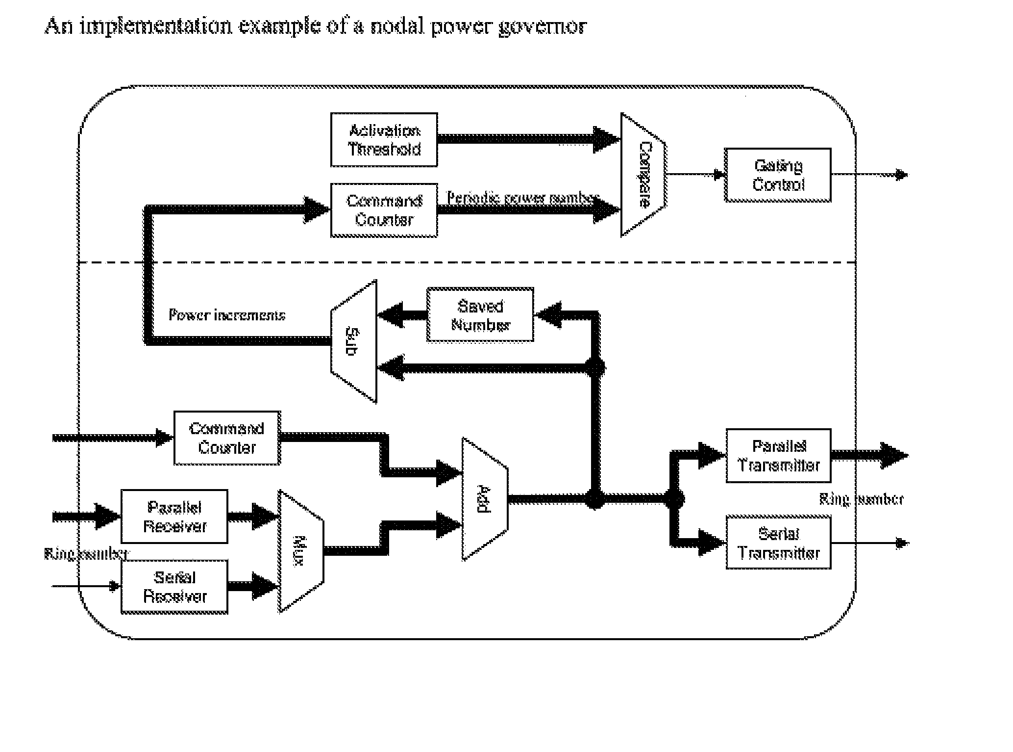 Method for Regulating System Power Using a Power Governor for DRAM in a Multi-Node Computer System