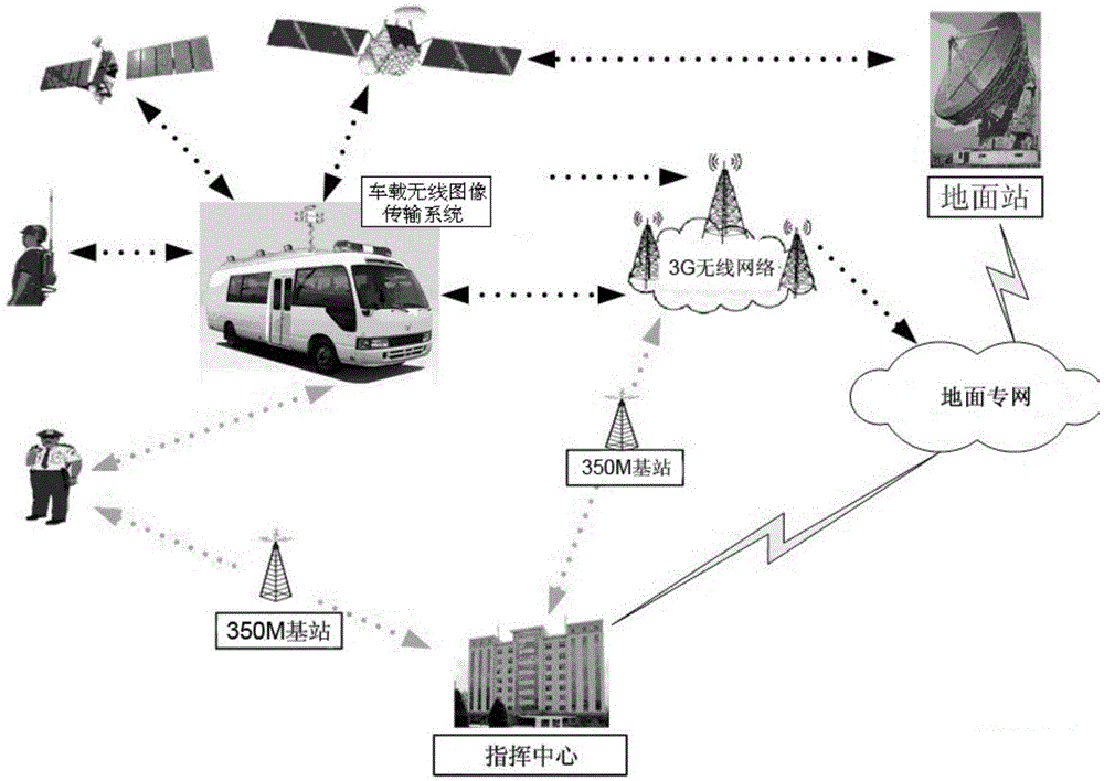 An emergency mobile command vehicle system based on satellite communication in motion