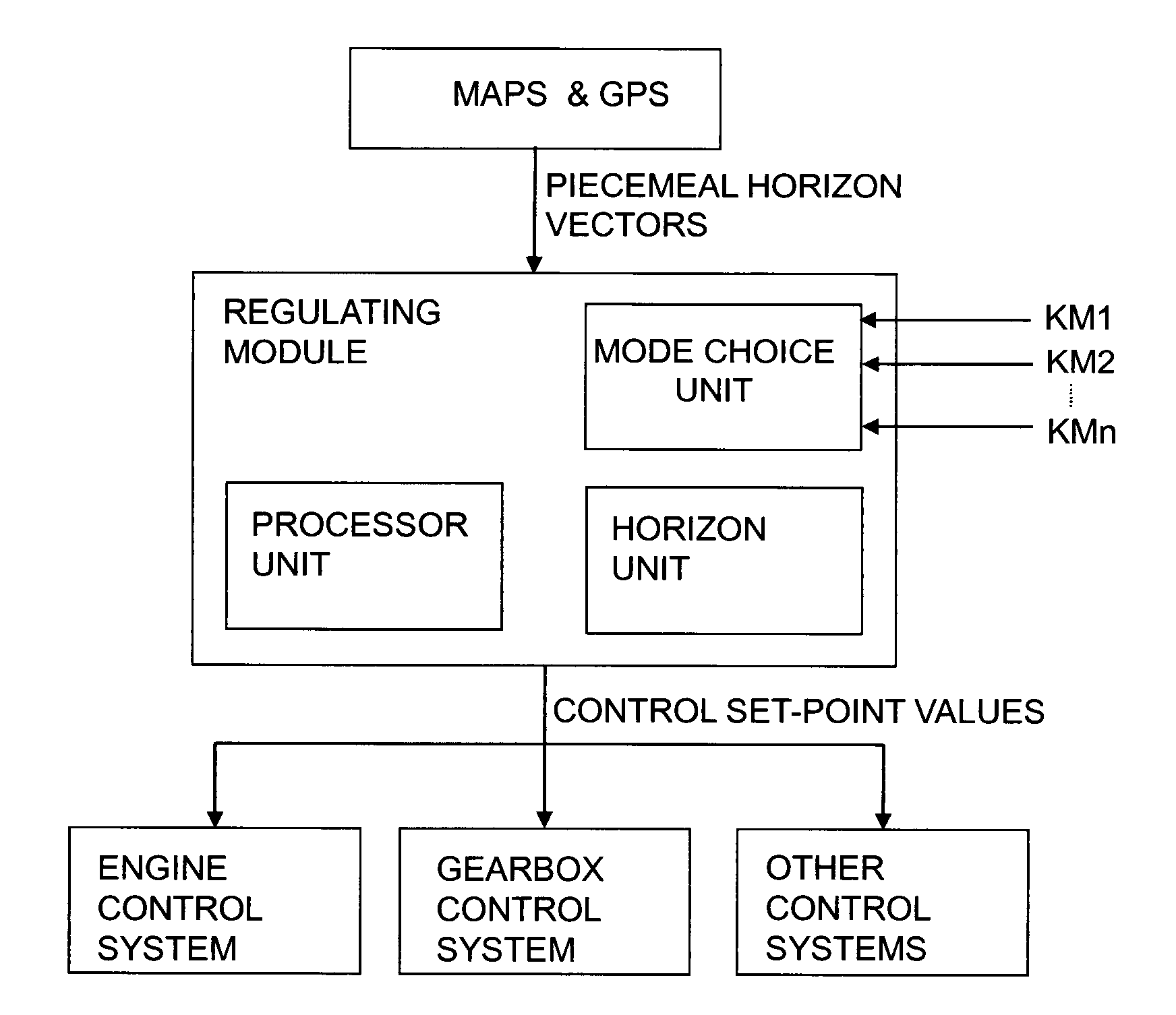 Module and a method pertaining to mode choice when determing vehicle speed set-point values