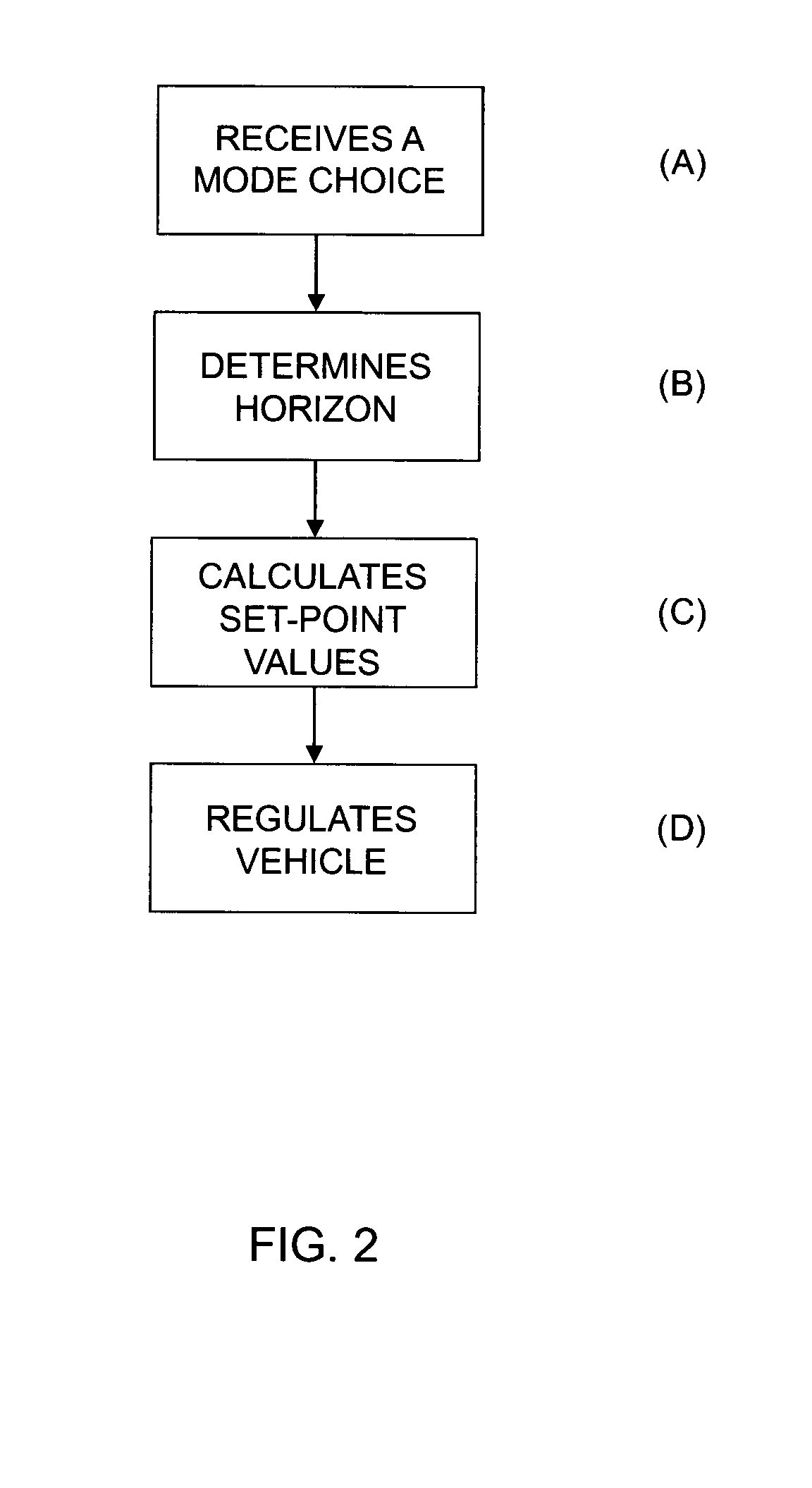 Module and a method pertaining to mode choice when determing vehicle speed set-point values