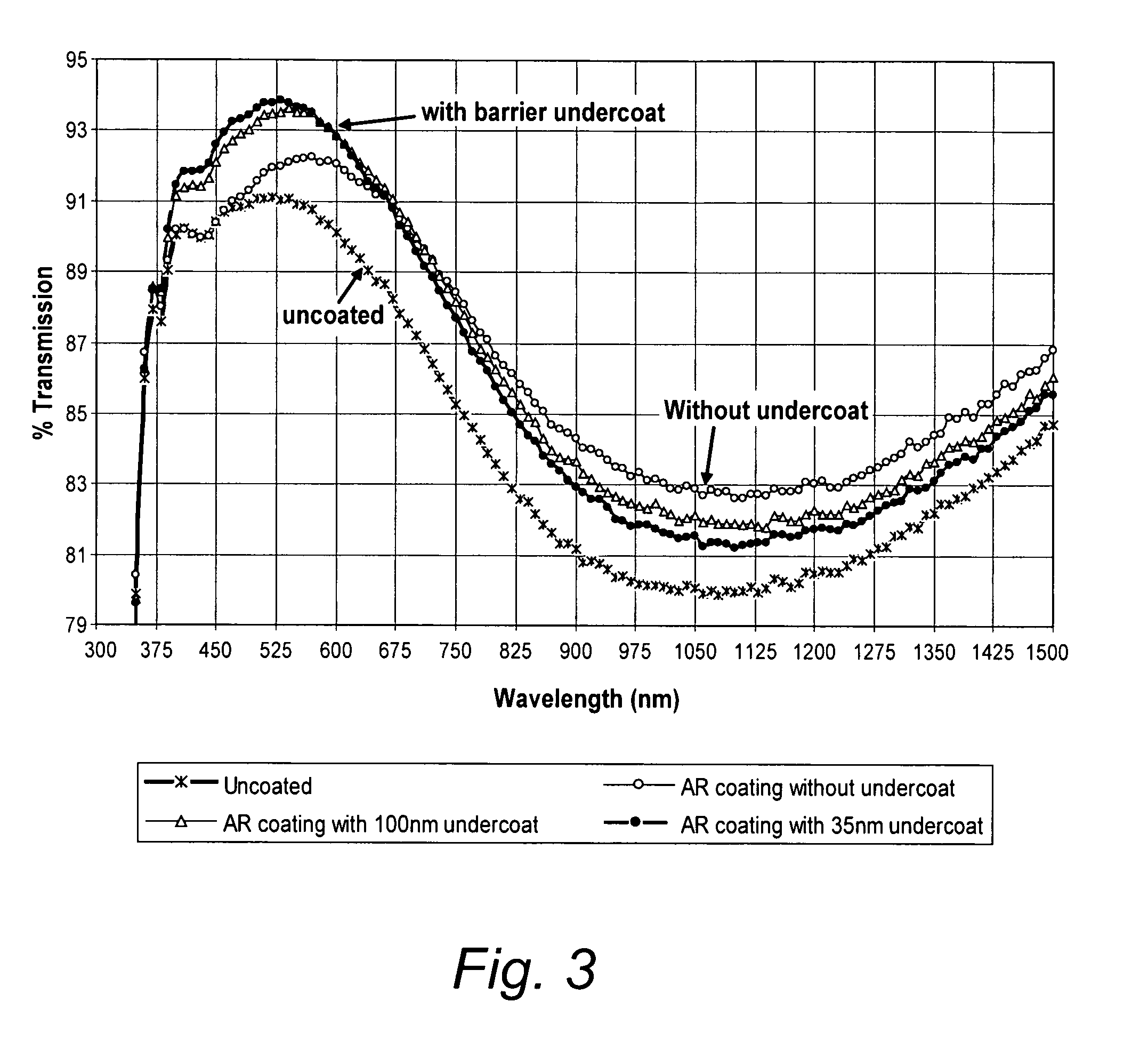 Method of making an antireflective silica coating, resulting product, and photovoltaic device comprising same