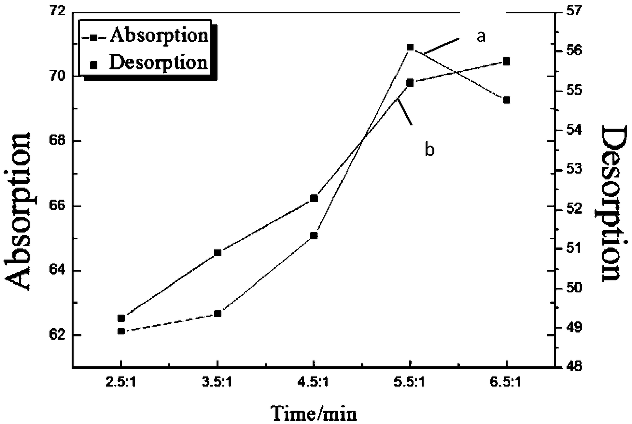 Preparation method of starch-based formed buffer material