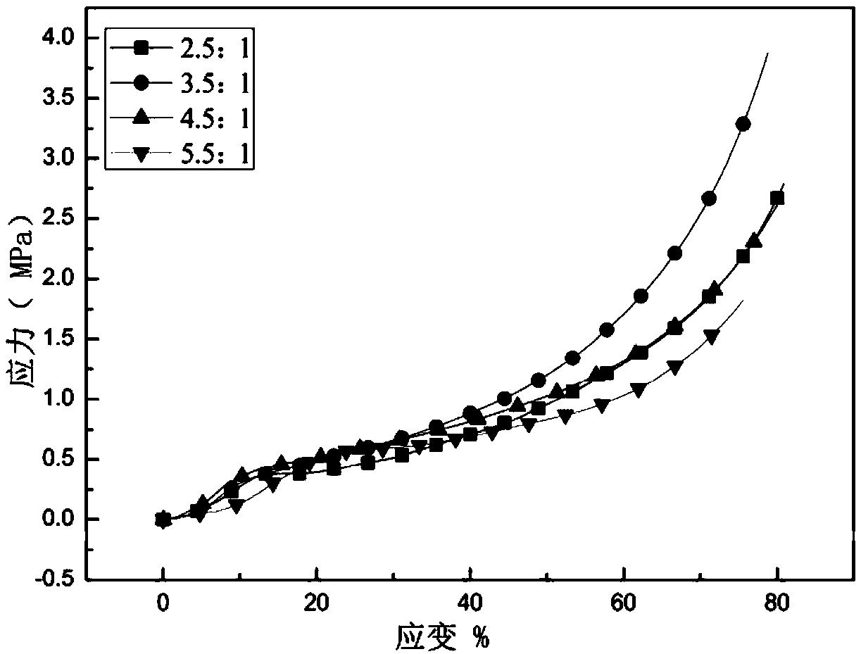 Preparation method of starch-based formed buffer material