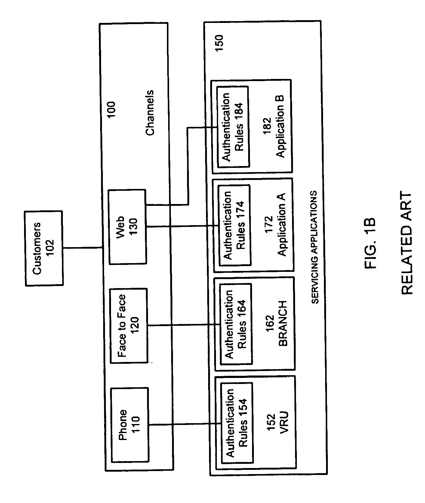 Authentication System and Method