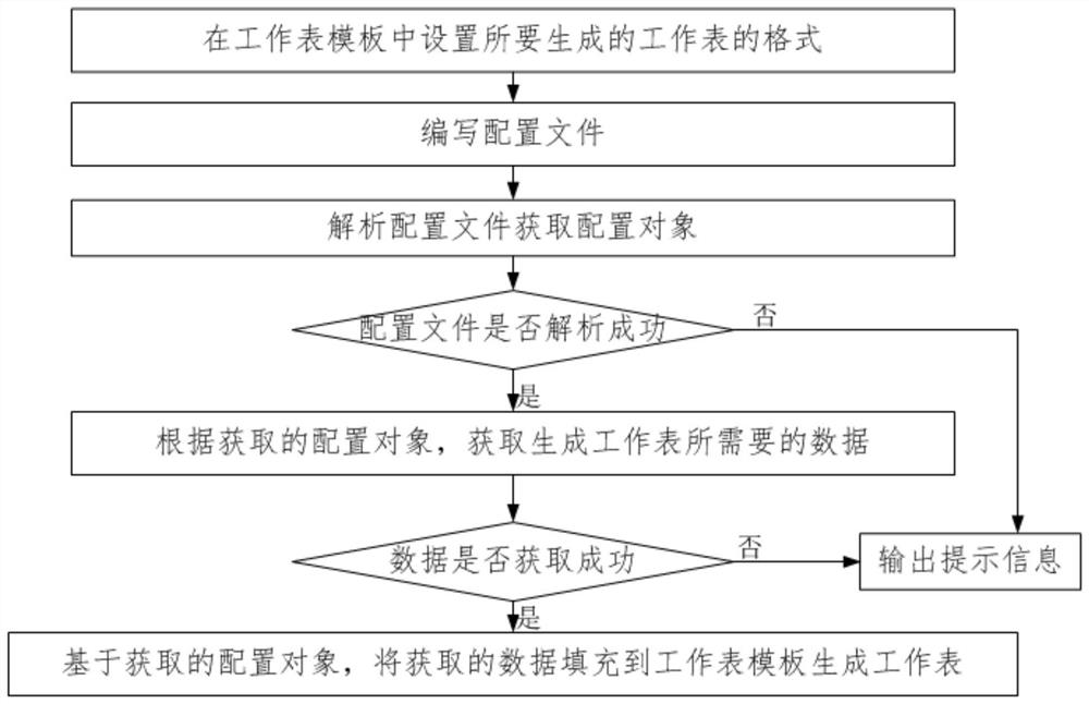 Method and device for automatically comparing component database, equipment and storage medium