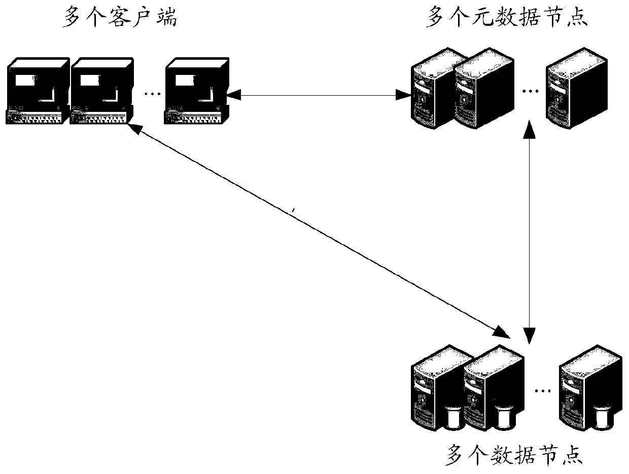 File repair method and device, electronic equipment and storage medium