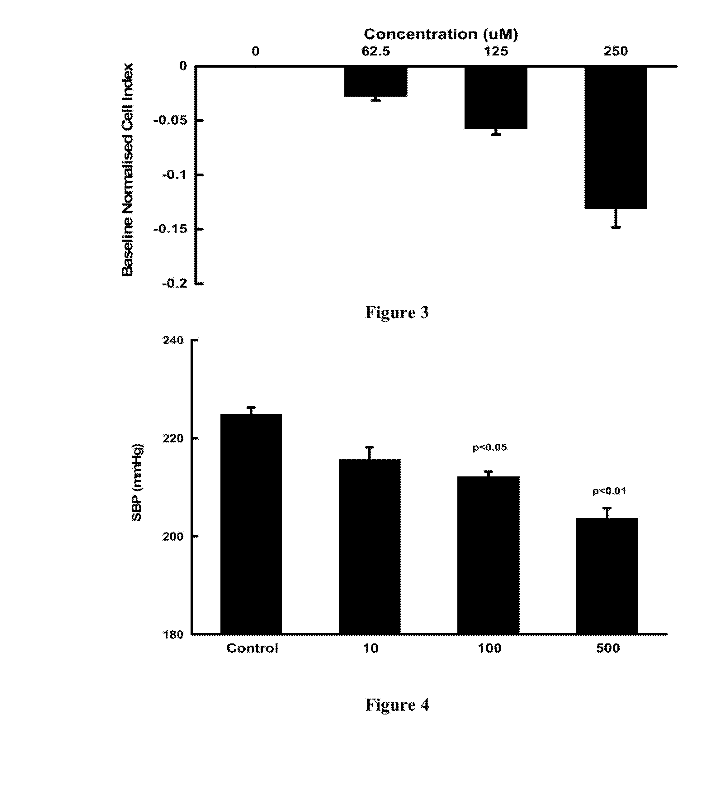 Compositions for the treatment of hypertension and/or fibrosis