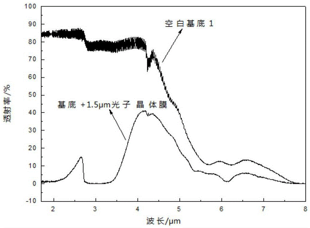 Preparation of flexible photonic crystal material with infrared stealth capacity