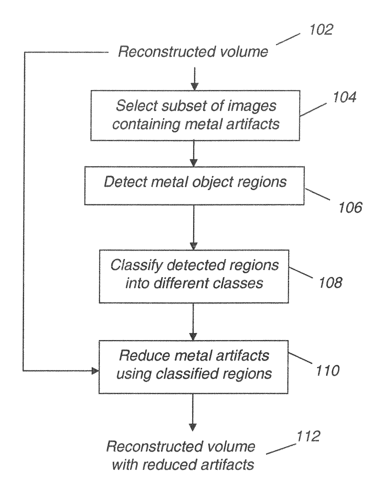 Method and system for cone beam computed tomography high density object artifact reduction