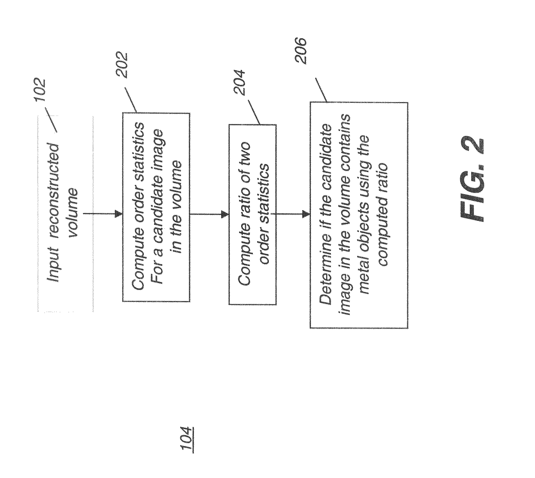 Method and system for cone beam computed tomography high density object artifact reduction