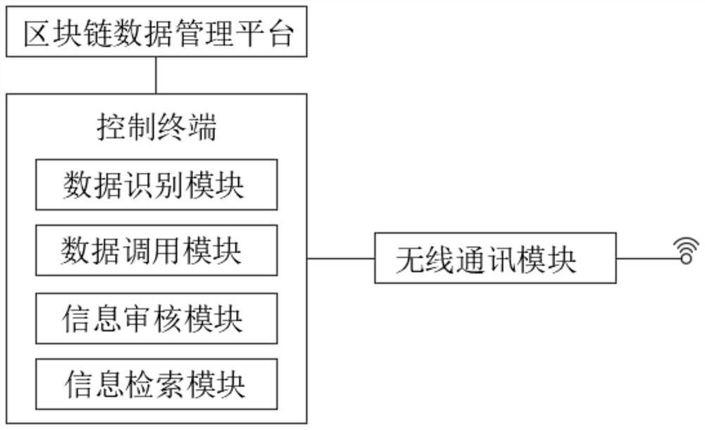 Information processing device based on block chain