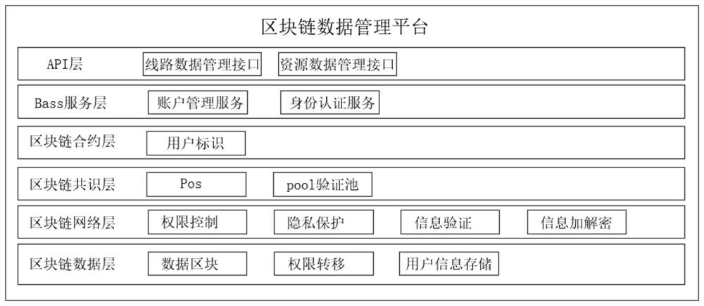 Information processing device based on block chain