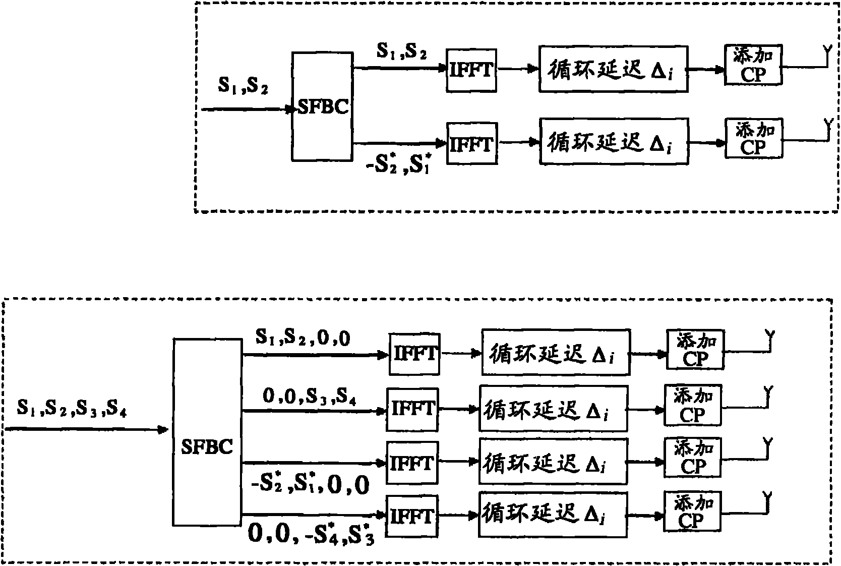 Wireless communication system as well as base station and symbol sending method thereof