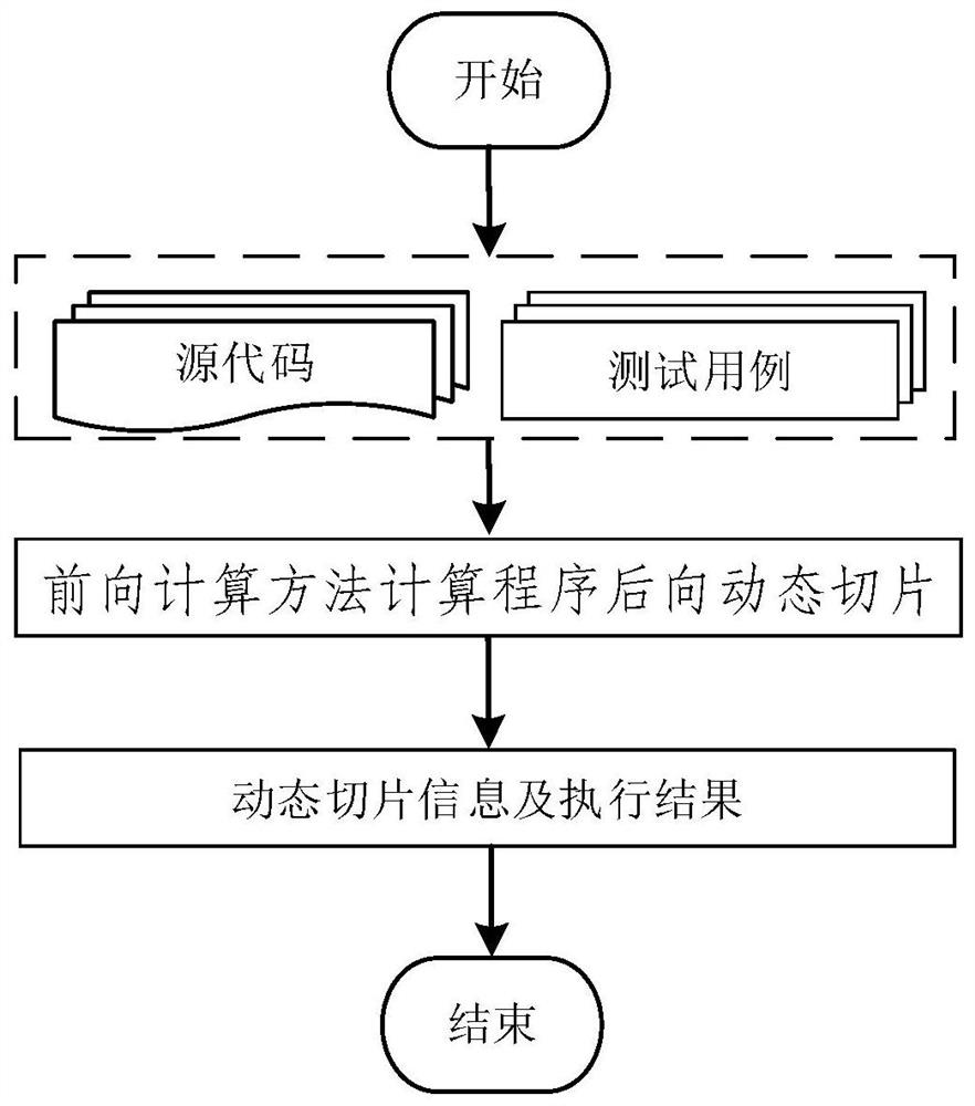 A software multi-error localization method and processing device based on particle swarm optimization