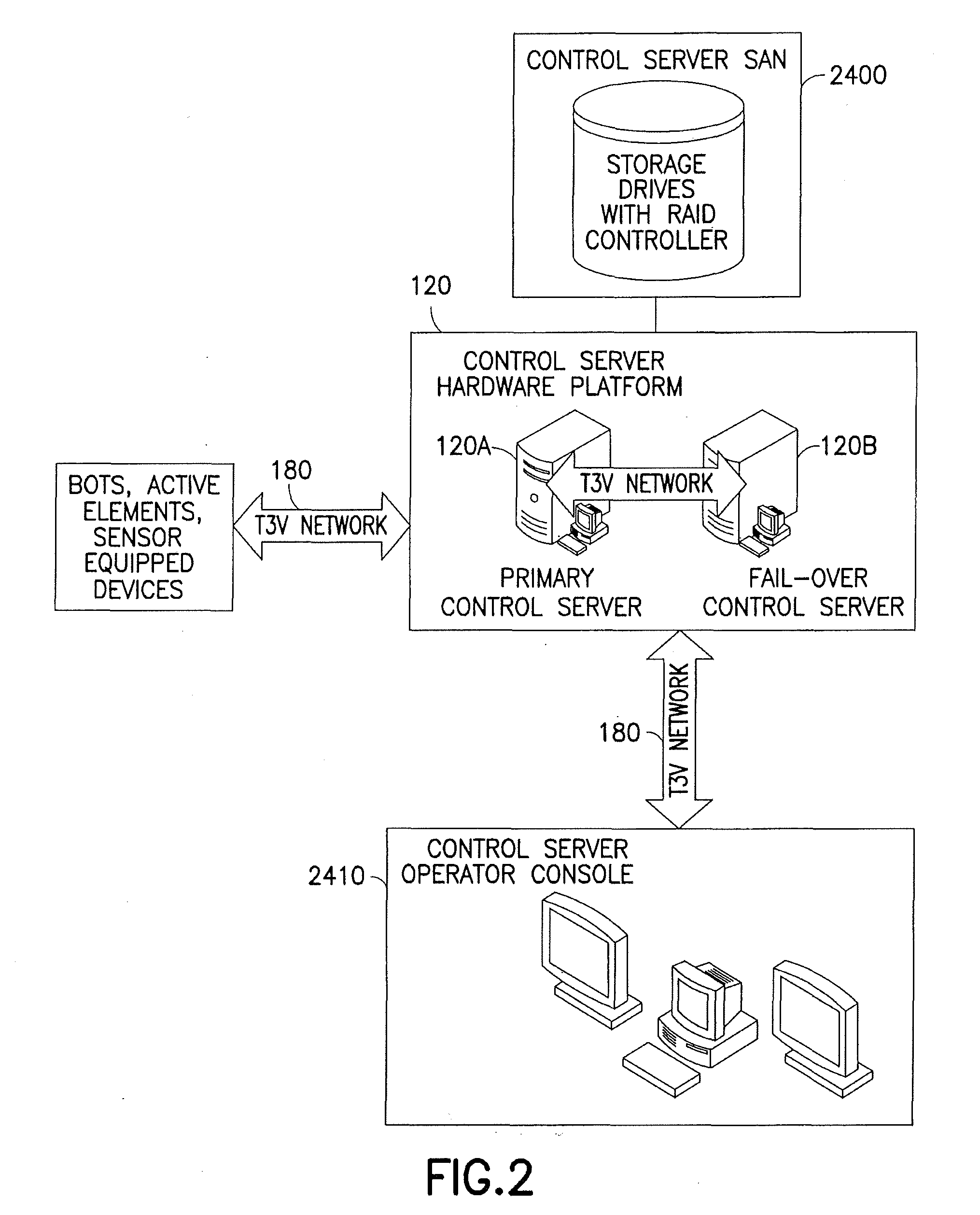 Control system for storage and retrieval systems