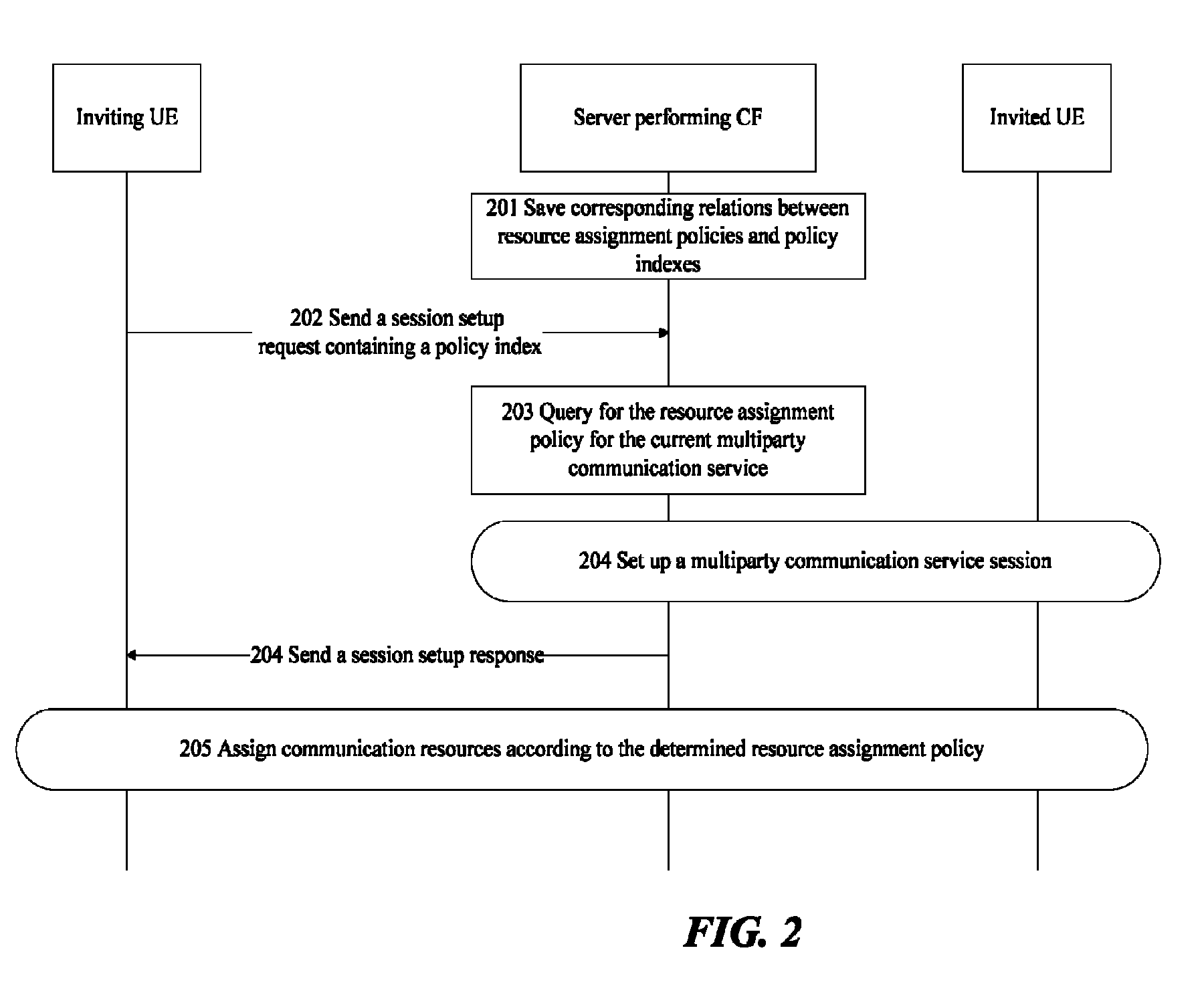 Method for managing requests for multiparty session setup according to determined resource assignment policy
