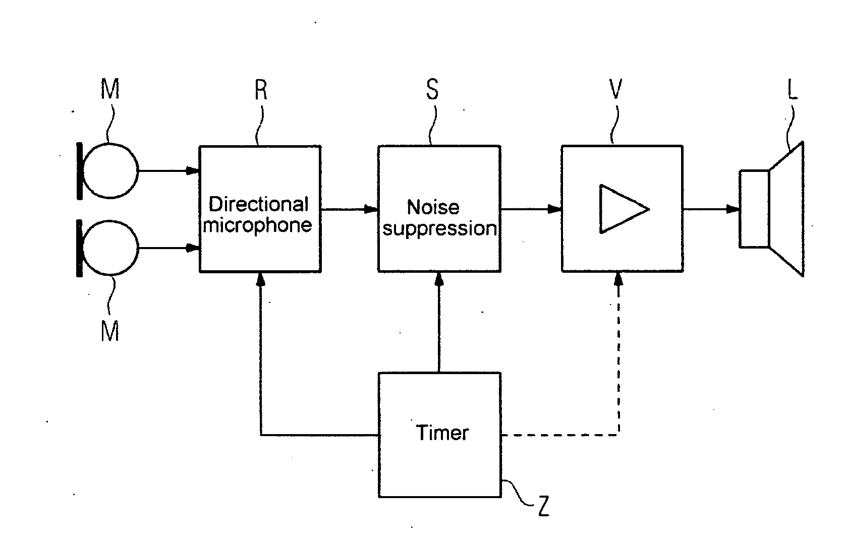 Circuit device and method for operating a hearing aid with time-adaptive behavior as well as therapy method for treating hearing problems in children