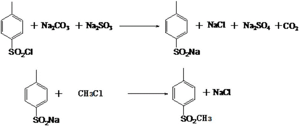 Methyl p-tolyl sulfone and preparation method