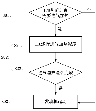 Hybrid power engine intake heating control method and system and hybrid electric vehicle