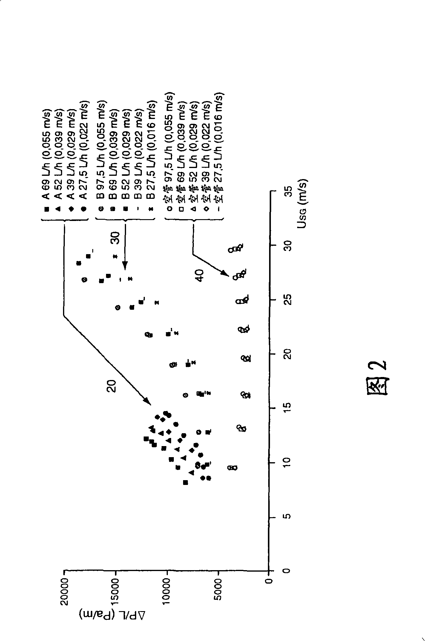 Device for treating a gaseous effluent loaded with odorant compounds using a three-dimensional mesh, corresponding installation and process