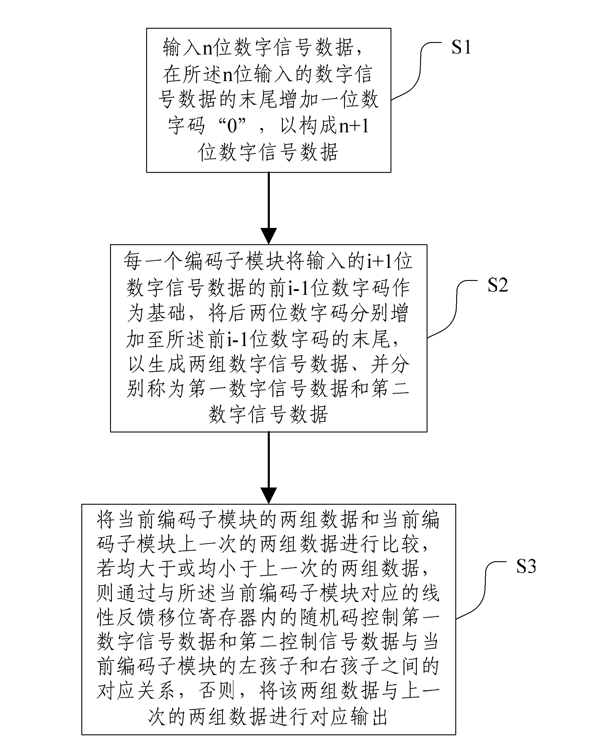 Digital analog converter and digital analog conversion method