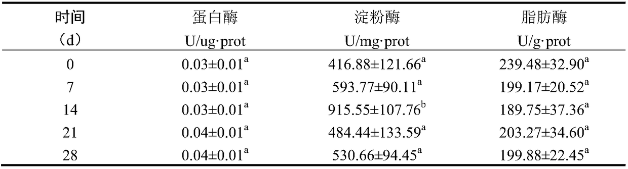 Traditional Chinese medicine composition for feeding salvelinus leucomaenis and use method