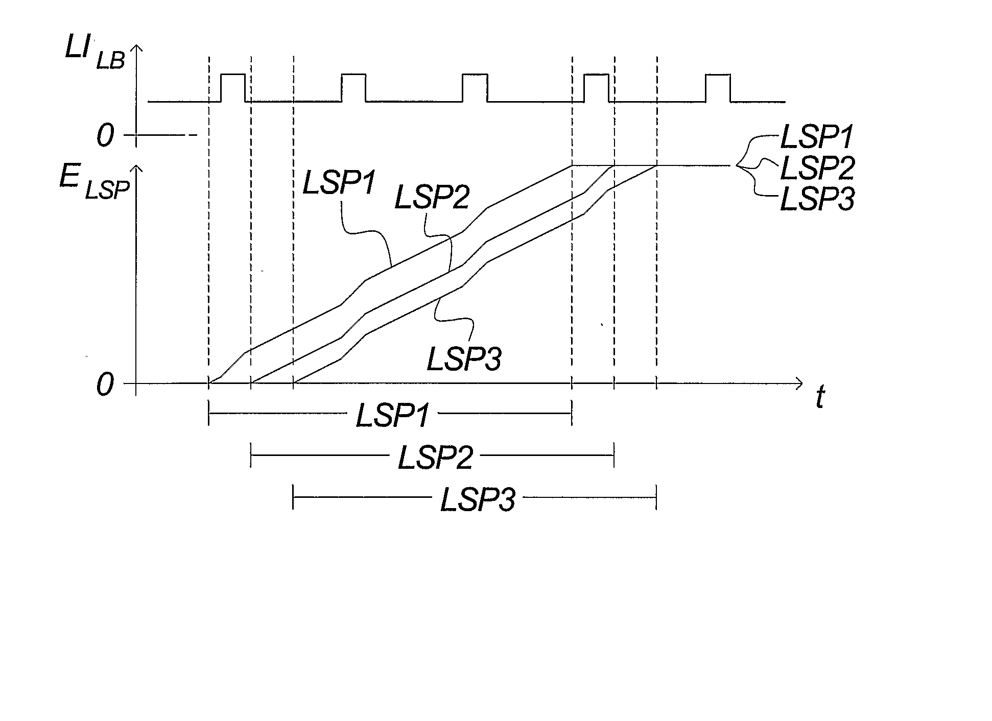 Method for Enabling Transmission of Substantially Equal Amounts of Energy