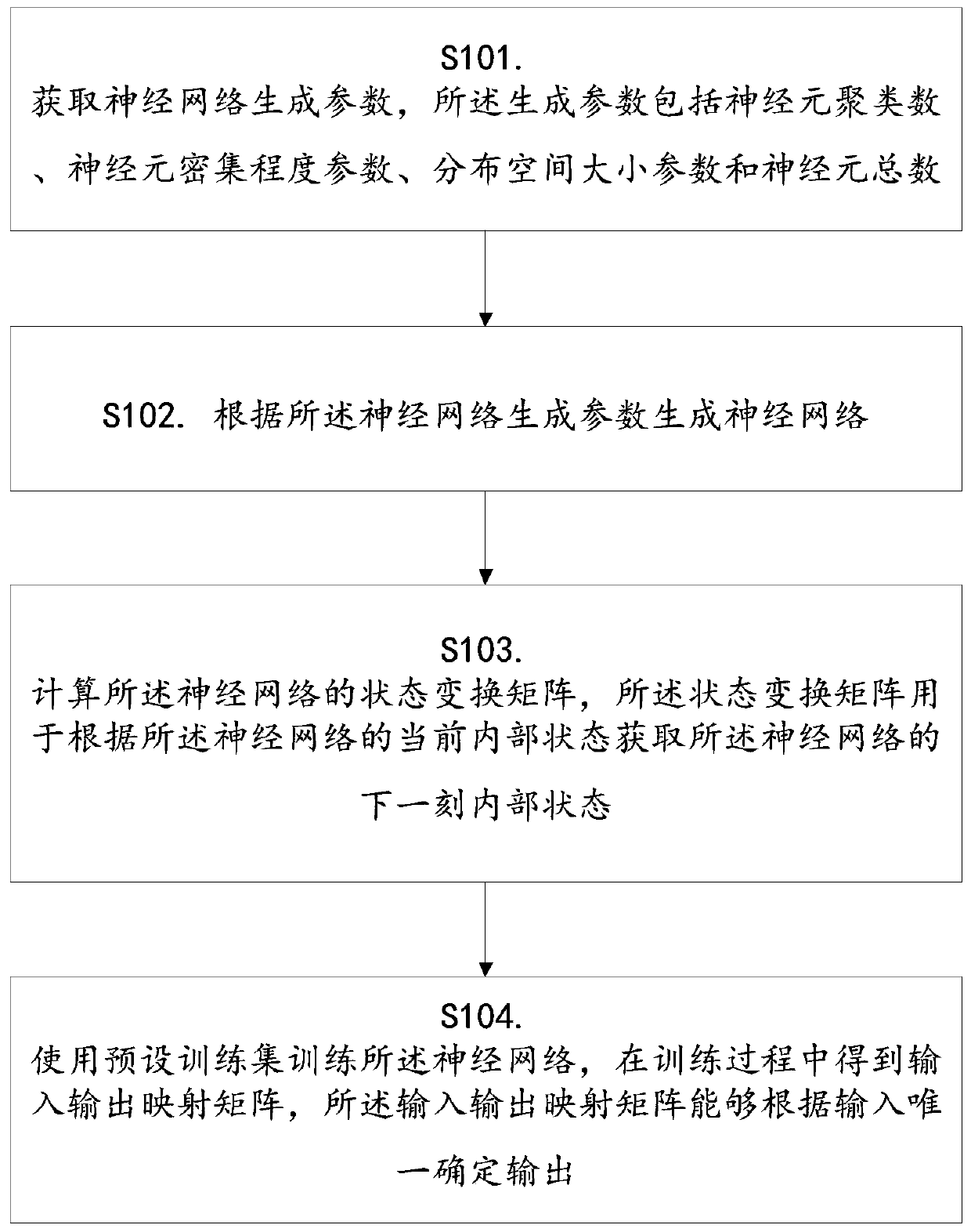 Neural network construction method