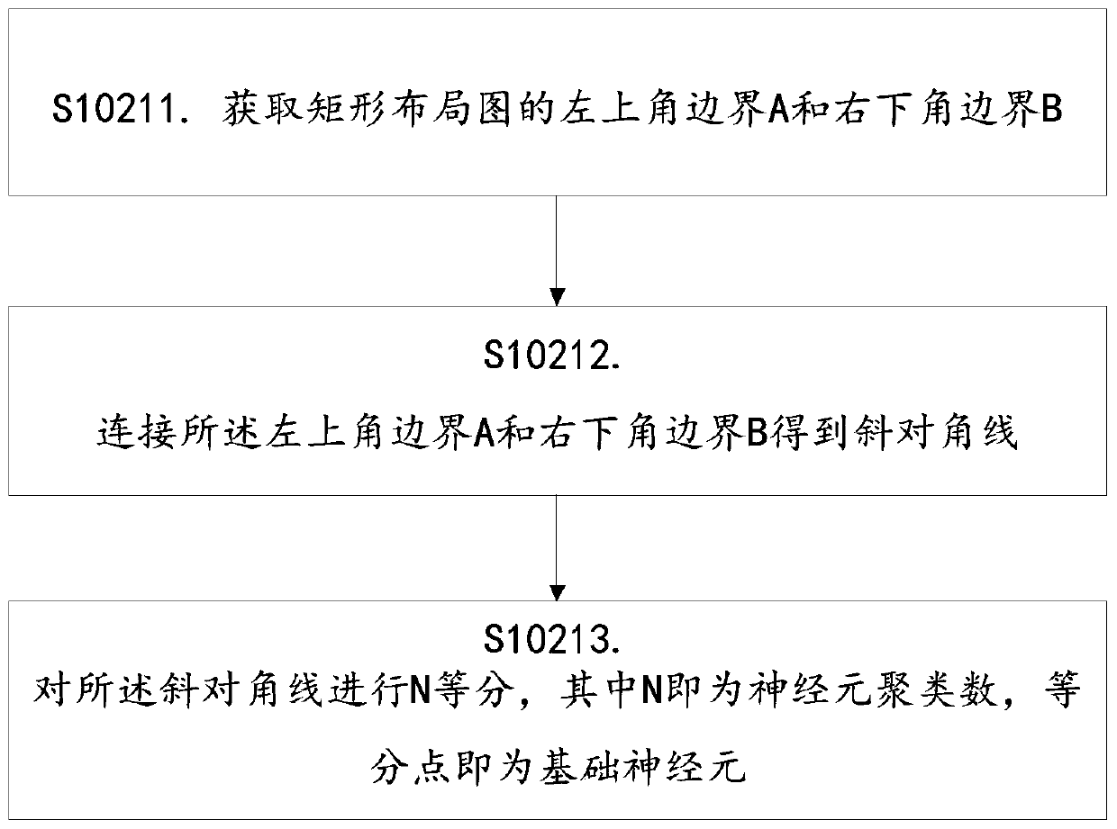 Neural network construction method