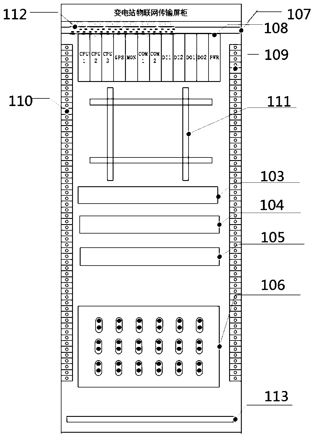 Transformer substation Internet-of-things intelligent transmission screen cabinet and method