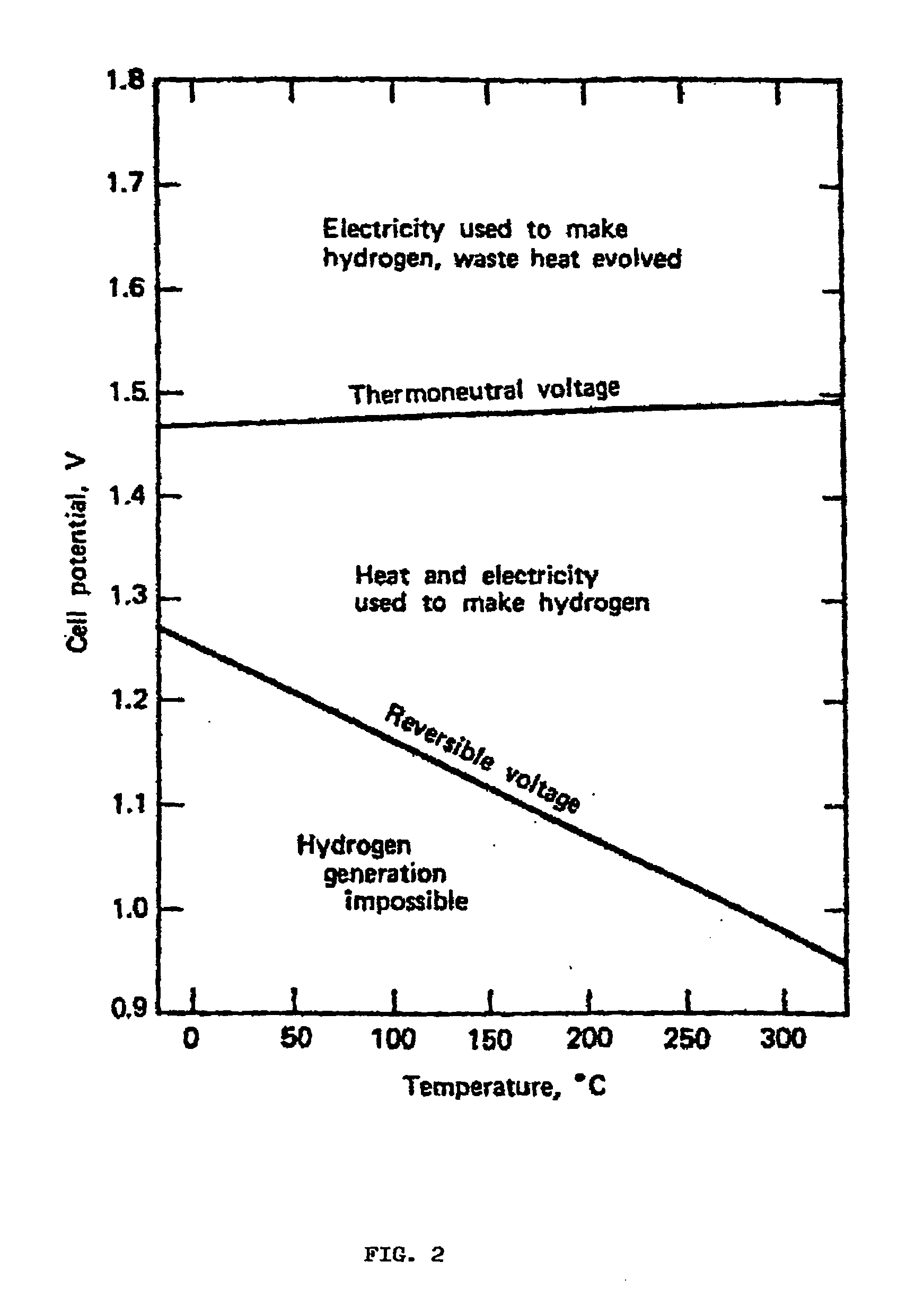 Electrochemical thermodynamo