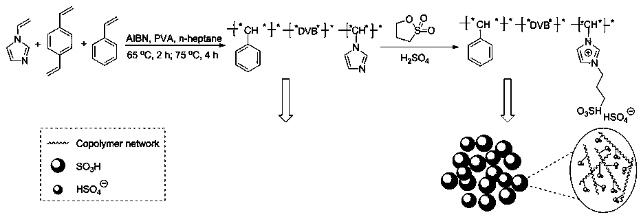 Method for continuously producing 3-methyl-3-pentene-2-one by reactive distillation